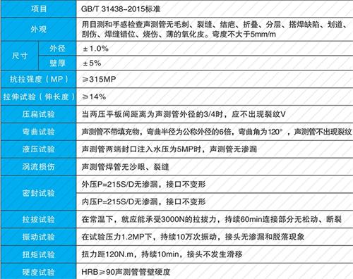 侨乡街道开发区钳压式声测管性能特点